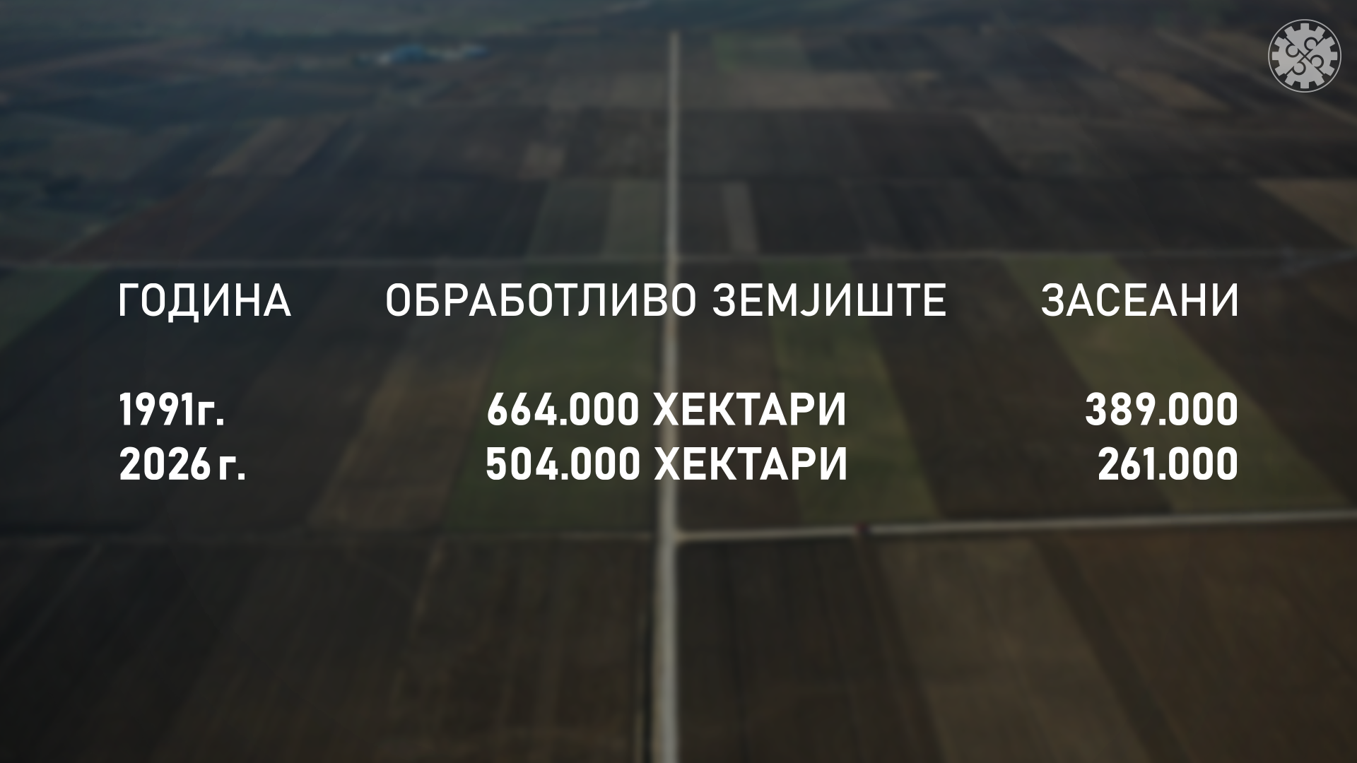 Во последните 35 години обработливата земја се намалила за една четвртина